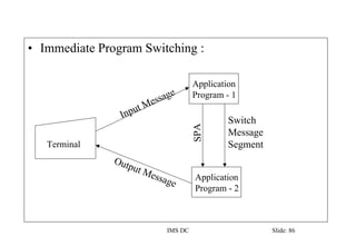 • Immediate Program Switching :
Application
Program - 1
Application
Program - 2
Terminal
Output Message
Input Message
SPA
Switch
Message
Segment
IMS DC Slide: 86
 