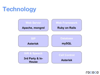 Technology Call Control Asterisk SIP Asterisk  IVR & Speech 3rd Party & In-House Web Framework Ruby on Rails Web Server Apache, mongrel Database mySQL 