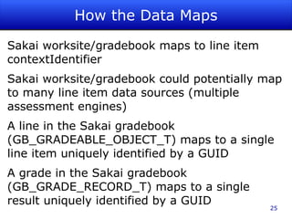 That is, the parties (that agree to the LTI contract) may extend that contract to include Outcomes 