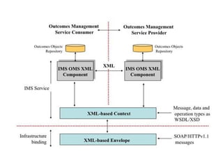 Version 1.0 (Currently in public draft) 