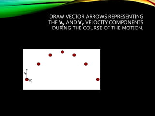DRAW VECTOR ARROWS REPRESENTING
THE VX AND VY VELOCITY COMPONENTS
DURING THE COURSE OF THE MOTION.
 