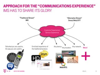 APPROACHFORTHE“COMMUNICATIONSEXPERIENCE”
IMS HAS TO SHARE ITS GLORY
23.4.13 12
Get what you are used to,
the way you are used to.
Enriched experience of
the traditional product.
Any device.
Customer Experience/
Service Experience
"Traditional Stream"
IMS
"Alternative Stream"
Smart/Web/OTT
Any location.
Any network.
More!
+
 