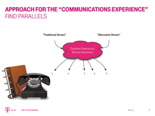 APPROACHFORTHE“COMMUNICATIONSEXPERIENCE”
FIND PARALLELS
23.4.13 9
? ? ?
Customer Experience/
Service Experience
"Traditional Stream" "Alternative Stream"
? ?
 