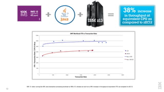 13
IMS 13, when running the IMS Java transaction processing workload on IBM z13, showed as much as a 38% increase in throughput at equivalent CPU as compared to zEC12
 