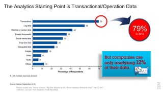 The Analytics Starting Point is Transactional/Operation Data
Gartner research note “Survey Analysis - Big Data Adoption in 2013 Shows Substance Behind the Hype“ Sept 12 2013
Analyst(s): Lisa Kart, Nick Heudecker, Frank Buytendijk
79%
In 2014
 