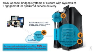 Analytics run on SoR system
for optimal performance
and security
CICS
IMS
WebSphere
DB2
Analytics
MobileFirst Platforms run either
on-prem (using Linux on z Systems)
or in the cloud (via Bluemix)
MobileFirst
Platform
(on-prem)
MobileFirst
Platform
(cloud)
Serving mobile data directly from z/OS is less
expensive than exporting to a system of engagement
z/OSConnect
z/OS Connect bridges Systems of Record with Systems of
Engagement for optimized service delivery
 