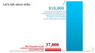 Let’s talk about skills…
37,000IBM CPO projects 37,200
additional mainframe positions
needed WW by 2020
810,000
US government predicts that
approximately 810,000 new and
replacement administrative
personnel will be needed
across all platforms by 2020
 
