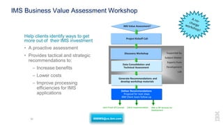 32
IMS Business Value Assessment Workshop
Help clients identify ways to get
more out of their IMS investment
• A proactive assessment
• Provides tactical and strategic
recommendations to:
– Increase benefits
– Lower costs
– Improve processing
efficiencies for IMS
applications
IBM or BP Services for
Deployment
Supported by
Subject Matter
Experts from
Development
Lab
Joint Proof Of Concept Client Implementation
IMS Value Assessment?
Project Kickoff Call
Data Consolidation and
Technical Assessment
Generate Recommendations and
develop workshop materials
Deliver Recommendations
Proposal for next steps
IBM Client team follow-up
Discovery Workshop
IBMIMS@us.ibm.com
 