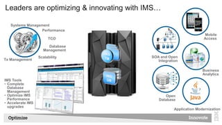 SOA and Open
Integration
Mobile
Access
Business
Analytics
Open
Database
Systems Management
Database
Management
Tx Management
Performance
TCO
Scalability
IMS Tools
• Complete
Database
Management
• Optimize IMS
Performance
• Accelerate IMS
upgrades
Application Modernization
Leaders are optimizing & innovating with IMS…
 