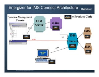 Ims03 ims connect-monitoring and diagnostics - IMS UG May 2014 Sydney ...
