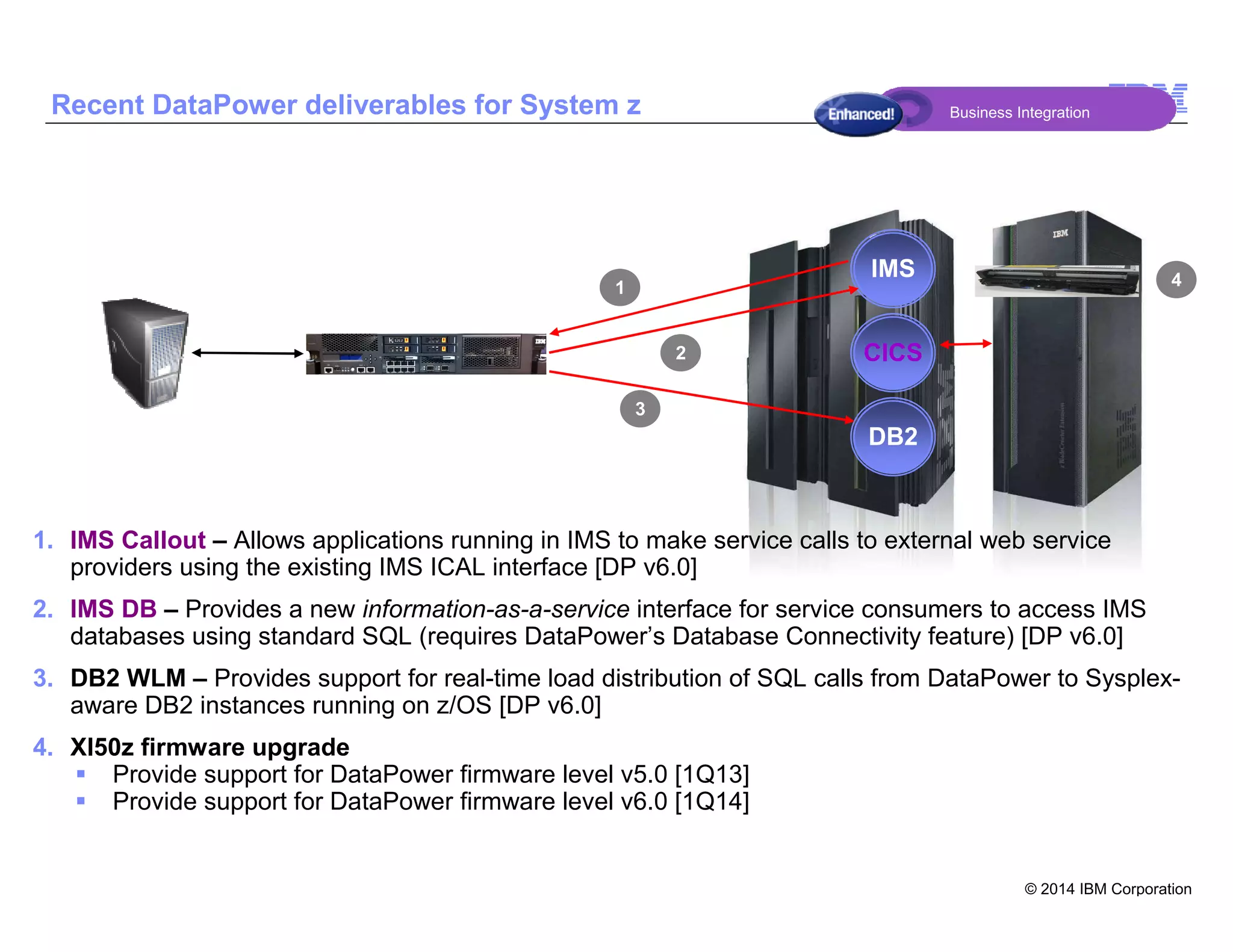 © 2014 IBM Corporation
17
Recent DataPower deliverables for System z
1. IMS Callout – Allows applications running in IMS to make service calls to external web service
providers using the existing IMS ICAL interface [DP v6.0]
2. IMS DB – Provides a new information-as-a-service interface for service consumers to access IMS
databases using standard SQL (requires DataPower’s Database Connectivity feature) [DP v6.0]
3. DB2 WLM – Provides support for real-time load distribution of SQL calls from DataPower to Sysplex-
aware DB2 instances running on z/OS [DP v6.0]
4. XI50z firmware upgrade
Provide support for DataPower firmware level v5.0 [1Q13]
Provide support for DataPower firmware level v6.0 [1Q14]
IMS
CICS
DB2
1
2
3
4
Business Integration
 