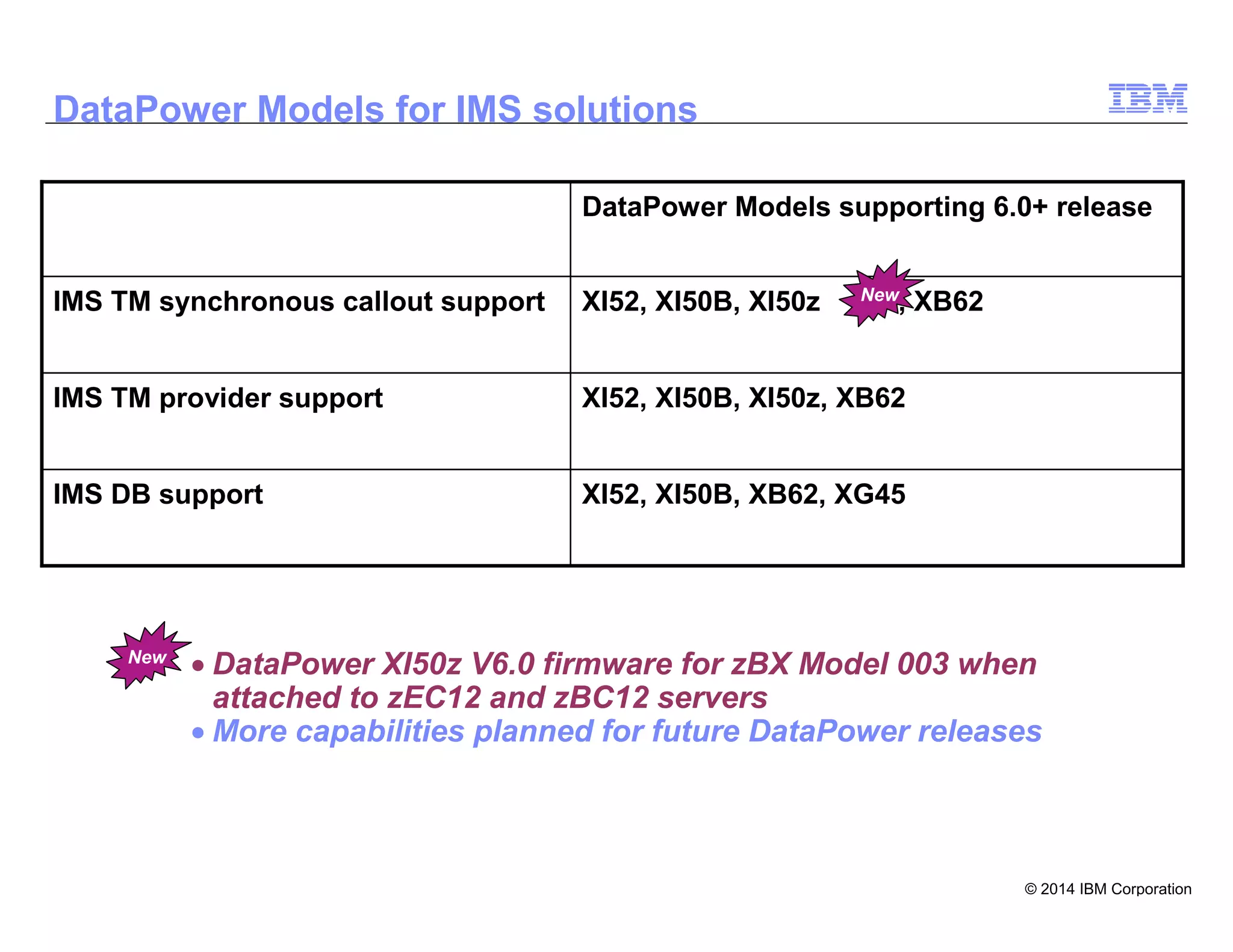 © 2014 IBM Corporation
18
DataPower Models for IMS solutions
XI52, XI50B, XB62, XG45IMS DB support
XI52, XI50B, XI50z, XB62IMS TM provider support
XI52, XI50B, XI50z , XB62IMS TM synchronous callout support
DataPower Models supporting 6.0+ release
• DataPower XI50z V6.0 firmware for zBX Model 003 when
attached to zEC12 and zBC12 servers
• More capabilities planned for future DataPower releases
New
New
 