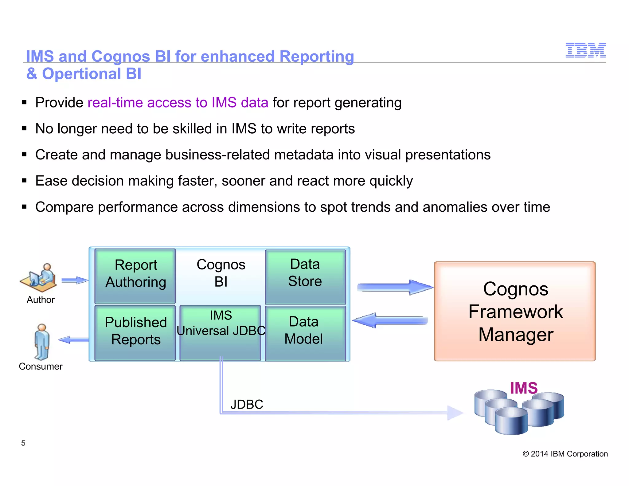 © 2014 IBM Corporation
IMS and Cognos BI for enhanced Reporting
& Opertional BI
Provide real-time access to IMS data for report generating
No longer need to be skilled in IMS to write reports
Create and manage business-related metadata into visual presentations
Ease decision making faster, sooner and react more quickly
Compare performance across dimensions to spot trends and anomalies over time
5
Cognos
BI
Data
Store
IMS
IMS
Universal JDBC
Data
Model
Published
Reports
Report
Authoring
Cognos
Framework
Manager
Consumer
Author
JDBC
 