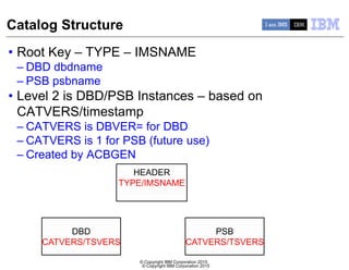 © Copyright IBM Corporation 2015
Catalog Structure
• Root Key – TYPE – IMSNAME
– DBD dbdname
– PSB psbname
• Level 2 is DBD/PSB Instances – based on
CATVERS/timestamp
– CATVERS is DBVER= for DBD
– CATVERS is 1 for PSB (future use)
– Created by ACBGEN
© Copyright IBM Corporation 2015
HEADER
TYPE/IMSNAME
DBD
CATVERS/TSVERS
PSB
CATVERS/TSVERS
 