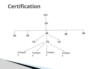 Integrated Iso Standards Sucess IMS 1.pptx Integrated management system is combo of three ISO Standards ...