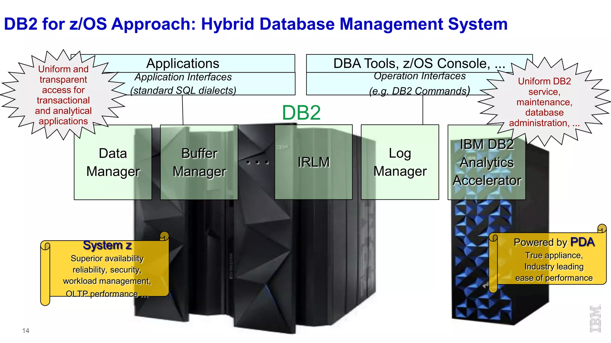 14
IBM DB2
Analytics
Accelerator
Applications DBA Tools, z/OS Console, ...
. . .
Operation Interfaces
(e.g. DB2 Commands)
Application Interfaces
(standard SQL dialects)
DB2
Log
Manager
IRLM
Buffer
Manager
Data
Manager
System z
Superior availability
reliability, security,
workload management,
OLTP performance ...
Powered by PDA
True appliance,
Industry leading
ease of performance
Uniform DB2
service,
maintenance,
database
administration, ...
Uniform and
transparent
access for
transactional
and analytical
applications
DB2 for z/OS Approach: Hybrid Database Management System
 