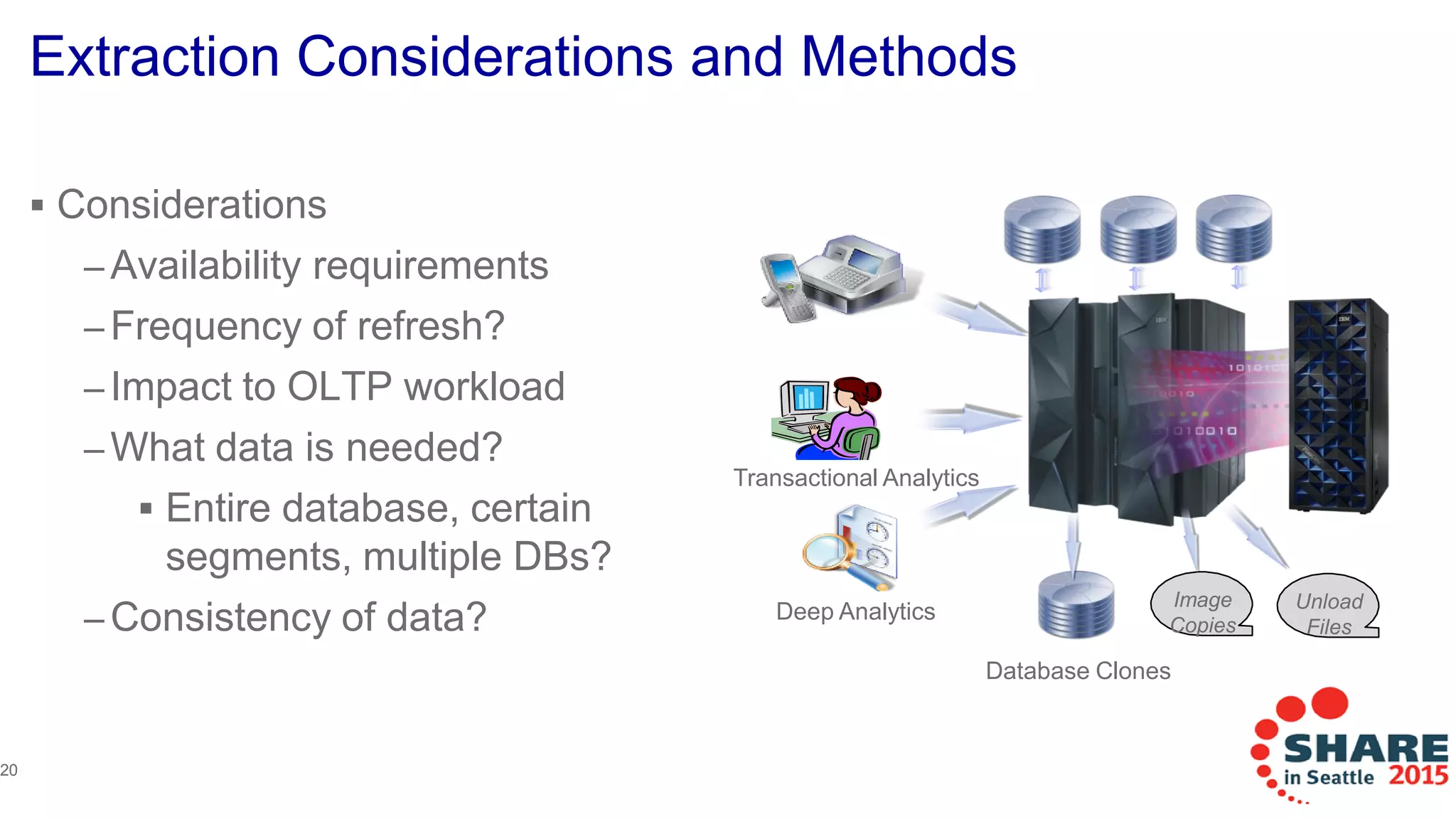 Extraction Considerations and Methods
 Considerations
– Availability requirements
– Frequency of refresh?
– Impact to OLTP workload
– What data is needed?
 Entire database, certain
segments, multiple DBs?
– Consistency of data?
20
Deep Analytics
Transactional Analytics
Image
Copies
Unload
Files
Database Clones
 