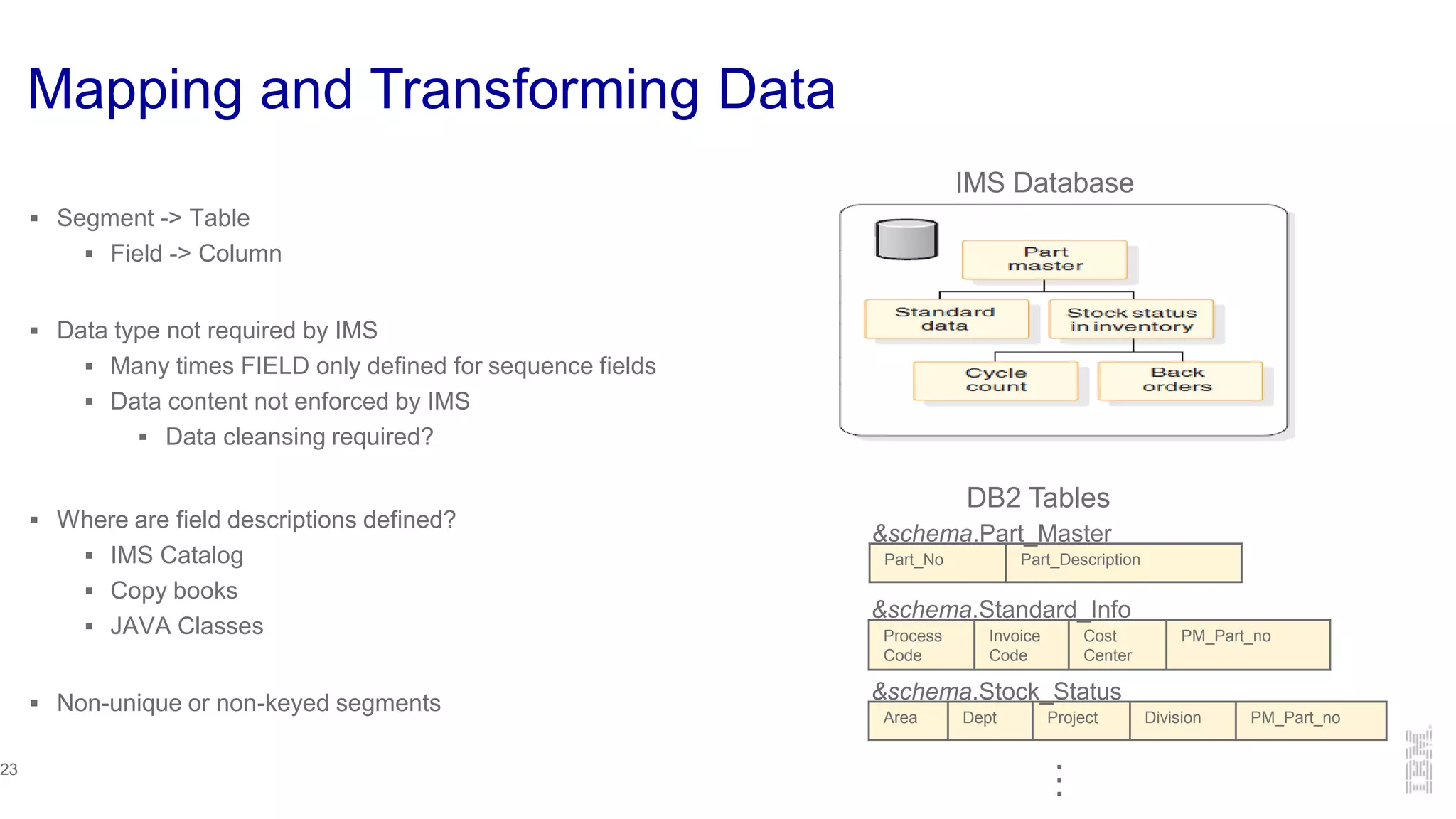 Mapping and Transforming Data
 Segment -> Table
 Field -> Column
 Data type not required by IMS
 Many times FIELD only defined for sequence fields
 Data content not enforced by IMS
 Data cleansing required?
 Where are field descriptions defined?
 IMS Catalog
 Copy books
 JAVA Classes
 Non-unique or non-keyed segments
23
IMS Database
DB2 Tables
Part_No Part_Description
&schema.Part_Master
Process
Code
Invoice
Code
Cost
Center
PM_Part_no
&schema.Standard_Info
Area Dept Project Division PM_Part_no
&schema.Stock_Status
…
 