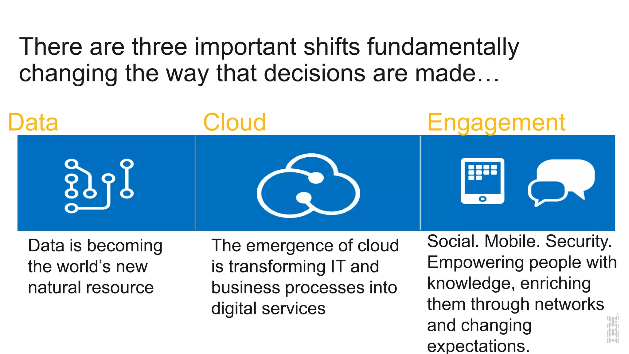 Data Cloud Engagement
Social. Mobile. Security.
Empowering people with
knowledge, enriching
them through networks
and changing
expectations.
The emergence of cloud
is transforming IT and
business processes into
digital services
Data is becoming
the world’s new
natural resource
There are three important shifts fundamentally
changing the way that decisions are made…
 
