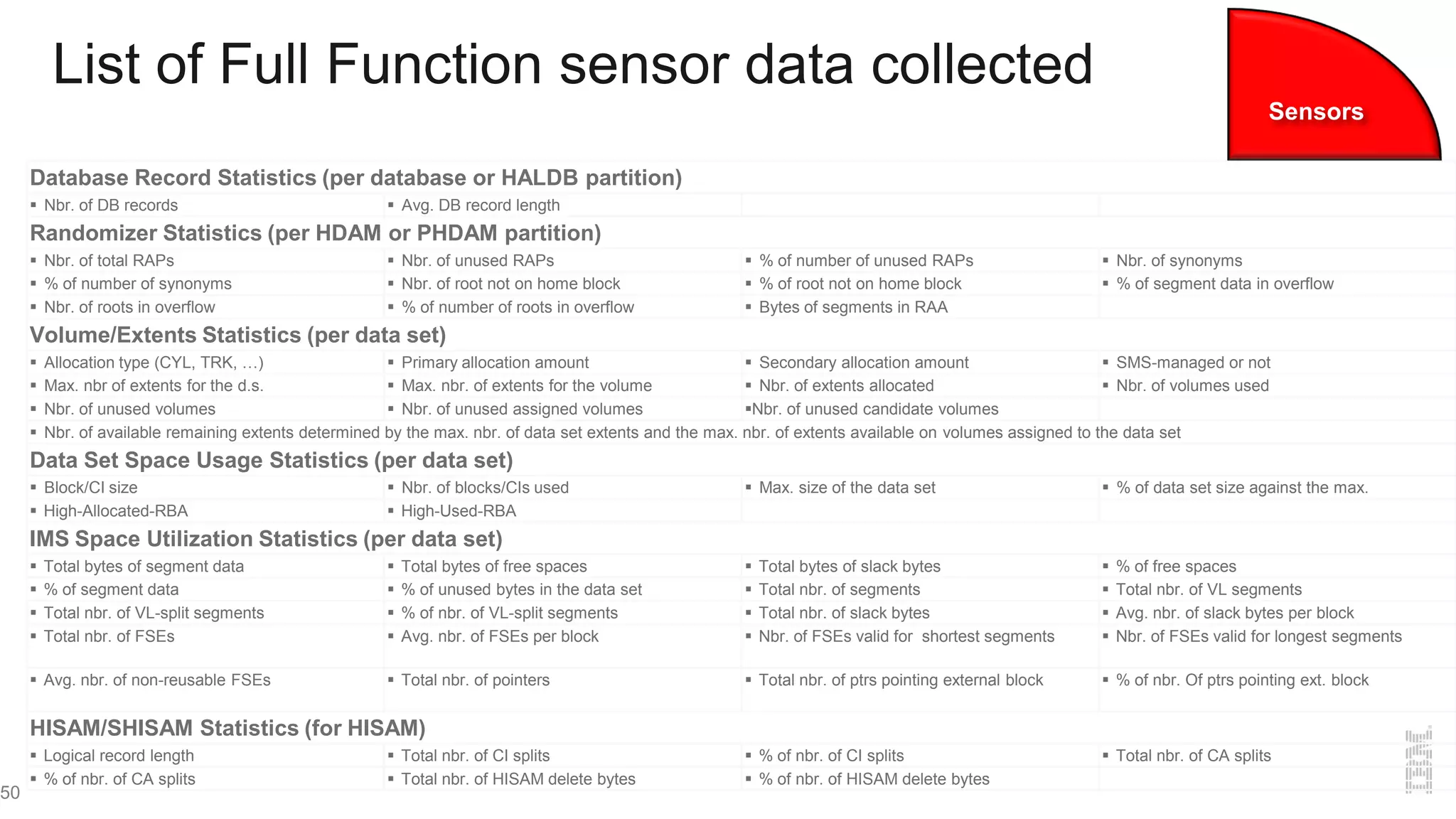 List of Full Function sensor data collected
Database Record Statistics (per database or HALDB partition)
 Nbr. of DB records  Avg. DB record length
Randomizer Statistics (per HDAM or PHDAM partition)
 Nbr. of total RAPs  Nbr. of unused RAPs  % of number of unused RAPs  Nbr. of synonyms
 % of number of synonyms  Nbr. of root not on home block  % of root not on home block  % of segment data in overflow
 Nbr. of roots in overflow  % of number of roots in overflow  Bytes of segments in RAA
Volume/Extents Statistics (per data set)
 Allocation type (CYL, TRK, …)  Primary allocation amount  Secondary allocation amount  SMS-managed or not
 Max. nbr of extents for the d.s.  Max. nbr. of extents for the volume  Nbr. of extents allocated  Nbr. of volumes used
 Nbr. of unused volumes  Nbr. of unused assigned volumes Nbr. of unused candidate volumes
 Nbr. of available remaining extents determined by the max. nbr. of data set extents and the max. nbr. of extents available on volumes assigned to the data set
Data Set Space Usage Statistics (per data set)
 Block/CI size  Nbr. of blocks/CIs used  Max. size of the data set  % of data set size against the max.
 High-Allocated-RBA  High-Used-RBA
IMS Space Utilization Statistics (per data set)
 Total bytes of segment data  Total bytes of free spaces  Total bytes of slack bytes  % of free spaces
 % of segment data  % of unused bytes in the data set  Total nbr. of segments  Total nbr. of VL segments
 Total nbr. of VL-split segments  % of nbr. of VL-split segments  Total nbr. of slack bytes  Avg. nbr. of slack bytes per block
 Total nbr. of FSEs  Avg. nbr. of FSEs per block  Nbr. of FSEs valid for shortest segments  Nbr. of FSEs valid for longest segments
 Avg. nbr. of non-reusable FSEs  Total nbr. of pointers  Total nbr. of ptrs pointing external block  % of nbr. Of ptrs pointing ext. block
HISAM/SHISAM Statistics (for HISAM)
 Logical record length  Total nbr. of CI splits  % of nbr. of CI splits  Total nbr. of CA splits
 % of nbr. of CA splits  Total nbr. of HISAM delete bytes  % of nbr. of HISAM delete bytes
50
Sensors
 