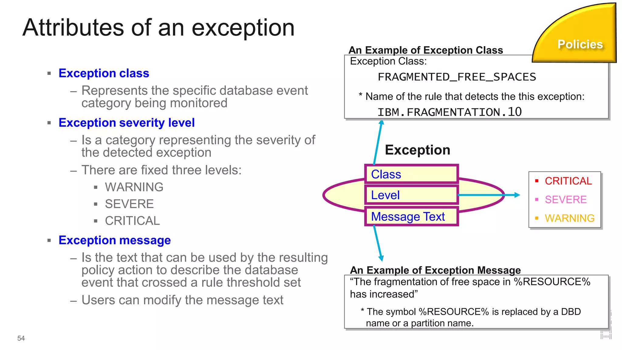 Attributes of an exception
 Exception class
– Represents the specific database event
category being monitored
 Exception severity level
– Is a category representing the severity of
the detected exception
– There are fixed three levels:
 WARNING
 SEVERE
 CRITICAL
 Exception message
– Is the text that can be used by the resulting
policy action to describe the database
event that crossed a rule threshold set
– Users can modify the message text
54
Class
Level
Exception
Message Text
 CRITICAL
 SEVERE
 WARNING
Exception Class:
FRAGMENTED_FREE_SPACES
* Name of the rule that detects the this exception:
IBM.FRAGMENTATION.10
An Example of Exception Class
“The fragmentation of free space in %RESOURCE%
has increased”
* The symbol %RESOURCE% is replaced by a DBD
name or a partition name.
An Example of Exception Message
Policies
 