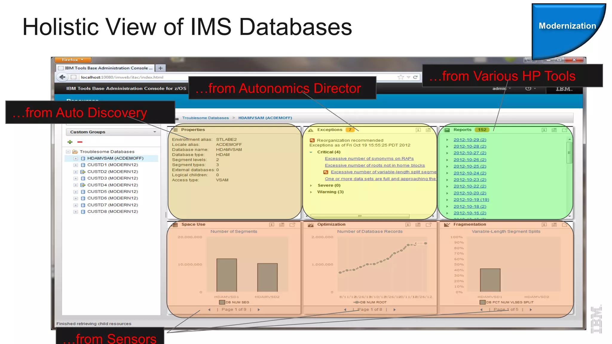 Holistic View of IMS Databases
…from Sensors
…from Auto Discovery
…from Autonomics Director
…from Various HP Tools
Modernization
 