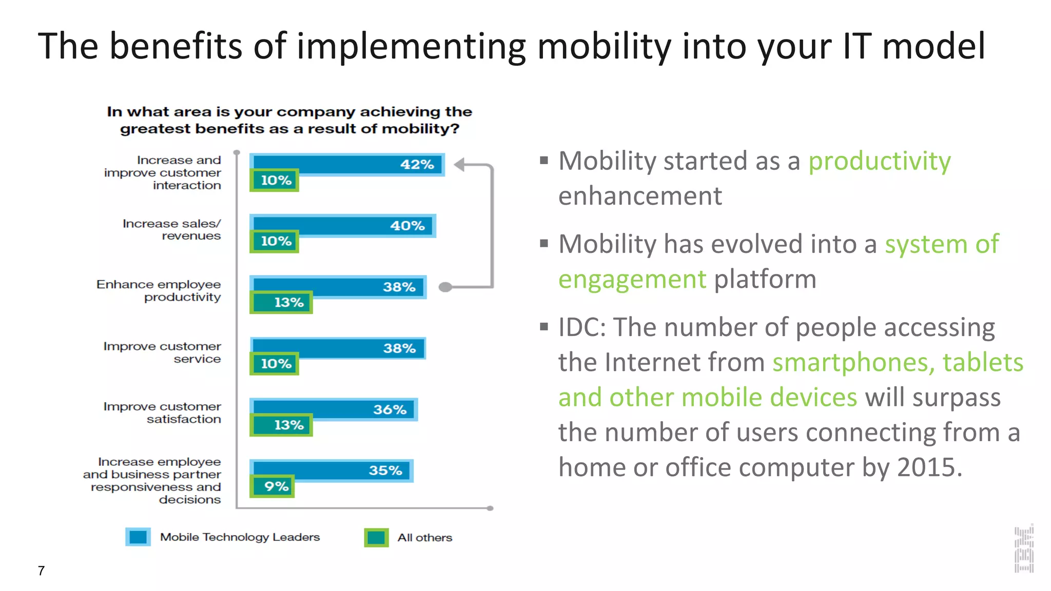 The benefits of implementing mobility into your IT model
 Mobility started as a productivity
enhancement
 Mobility has evolved into a system of
engagement platform
 IDC: The number of people accessing
the Internet from smartphones, tablets
and other mobile devices will surpass
the number of users connecting from a
home or office computer by 2015.
7
 