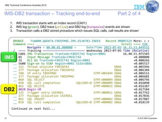 IMS12 ims performance tools | PDF