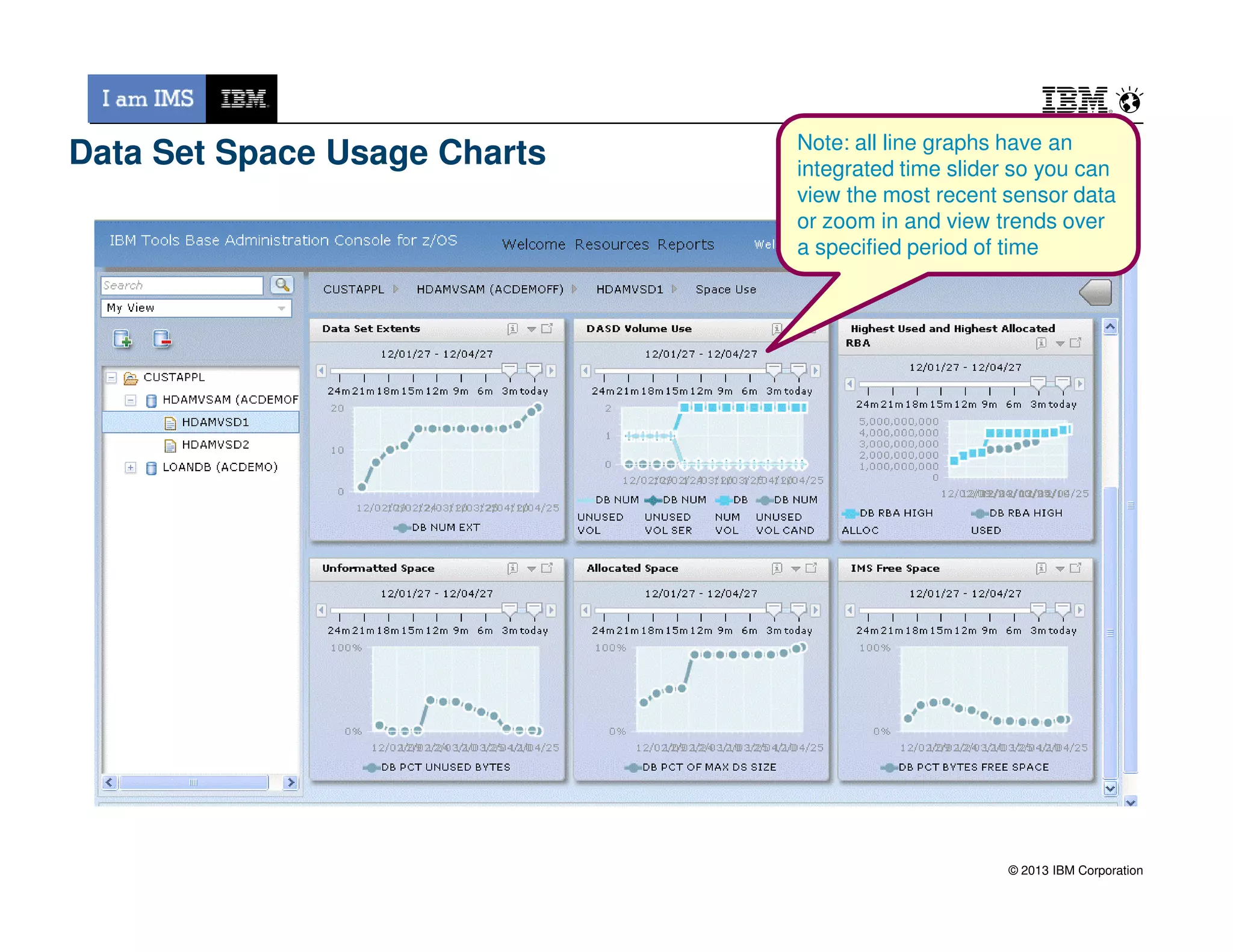 Data Set Space Usage Charts Note: all line graphs have an
integrated time slider so you can
view the most recent sensor data
or zoom in and view trends over
a specified period of time
© 2013 IBM Corporation
 
