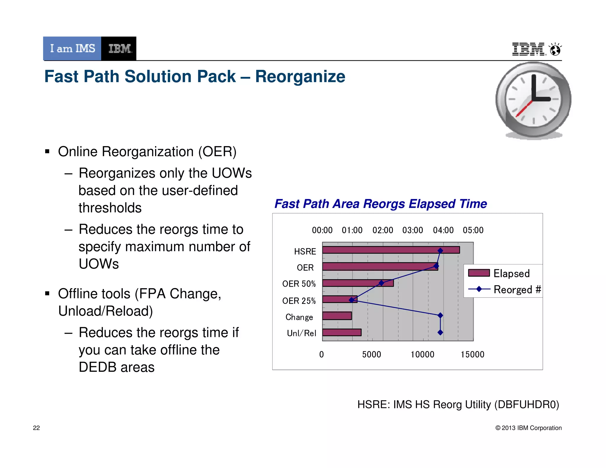 Fast Path Solution Pack – Reorganize
Online Reorganization (OER)
– Reorganizes only the UOWs
based on the user-defined
thresholds
– Reduces the reorgs time to
Fast Path Area Reorgs Elapsed Time
00:00 01:00 02:00 03:00 04:00 05:00
© 2013 IBM Corporation
– Reduces the reorgs time to
specify maximum number of
UOWs
Offline tools (FPA Change,
Unload/Reload)
– Reduces the reorgs time if
you can take offline the
DEDB areas
22
00:00 01:00 02:00 03:00 04:00 05:00
HSRE
OER
OER 50%
OER 25%
Change
Unl/Rel
0 5000 10000 15000
Elapsed
Reorged #
HSRE: IMS HS Reorg Utility (DBFUHDR0)
 