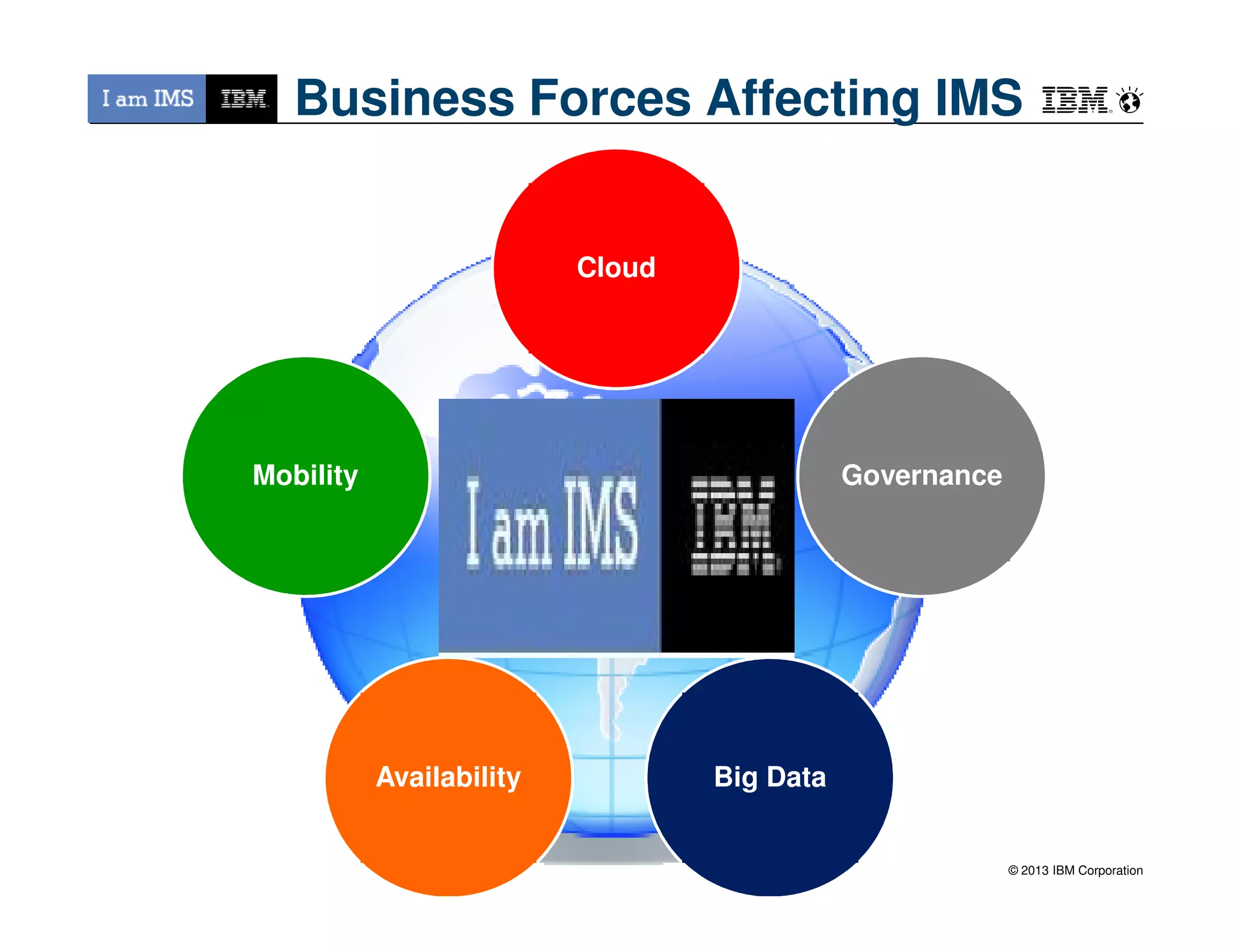 Business Forces Affecting IMS
Mobility Governance
Cloud
© 2013 IBM Corporation
Mobility Governance
Availability Big Data
 