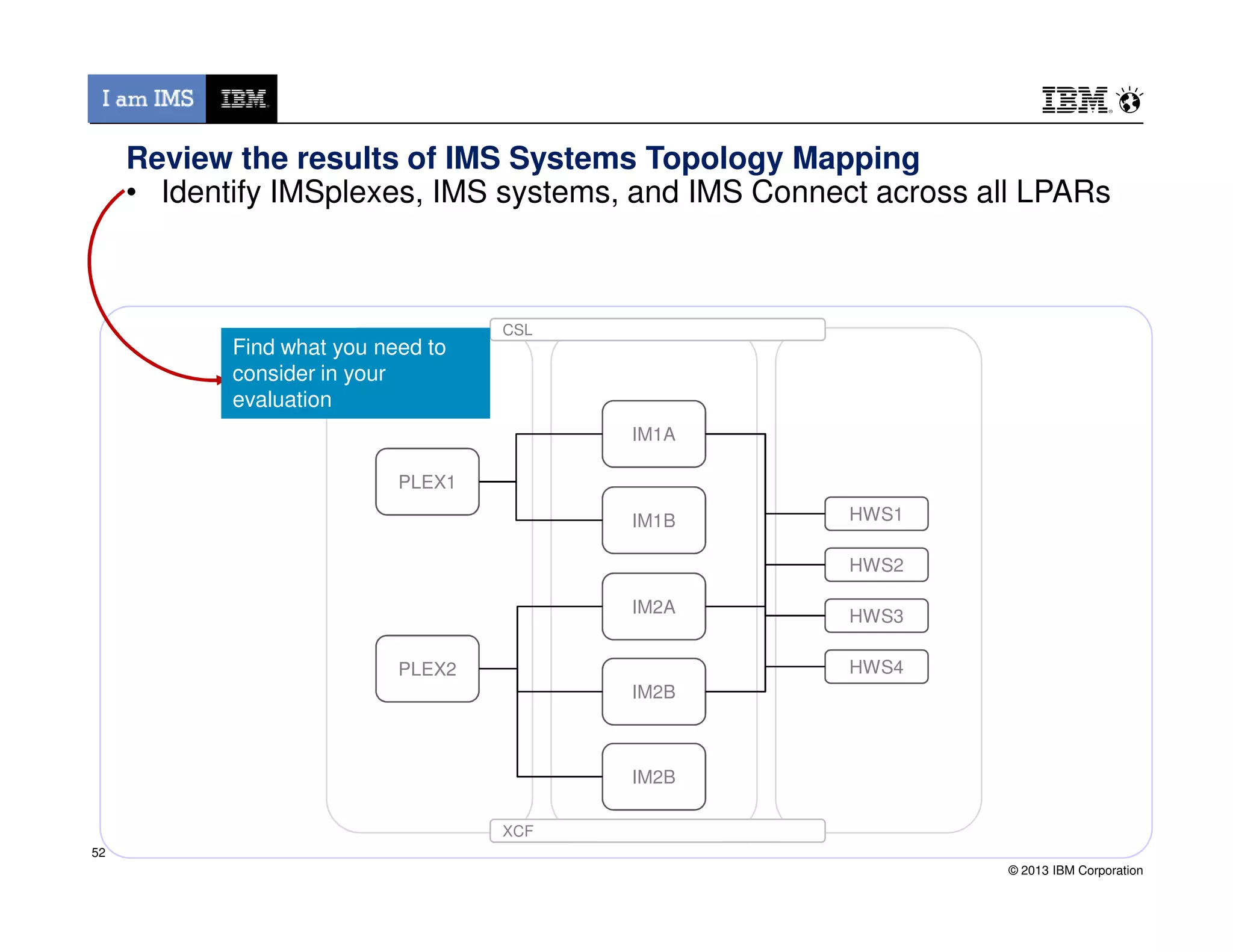 CSL
PLEX1
IM1A
Review the results of IMS Systems Topology Mapping
• Identify IMSplexes, IMS systems, and IMS Connect across all LPARs
Find what you need to
consider in your
evaluation
© 2013 IBM Corporation
XCF
PLEX1
PLEX2
IM1B
IM2A
IM2B
IM2B
HWS1
HWS2
HWS3
HWS4
52
 