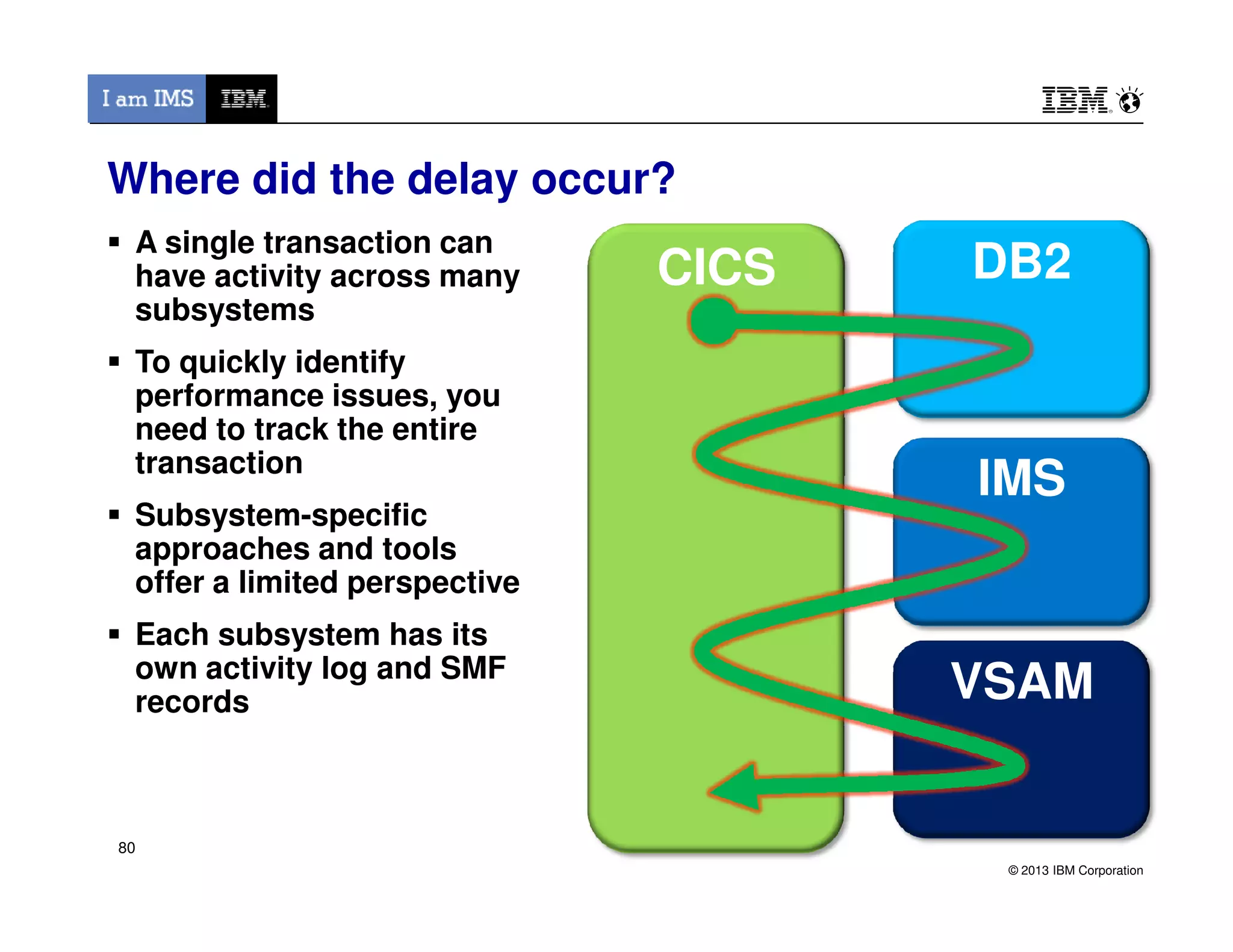 IMS
DB2
Where did the delay occur?
A single transaction can
have activity across many
subsystems
To quickly identify
performance issues, you
need to track the entire
transaction
CICS
© 2013 IBM Corporation
IMS
VSAM
transaction
Subsystem-specific
approaches and tools
offer a limited perspective
Each subsystem has its
own activity log and SMF
records
80
 