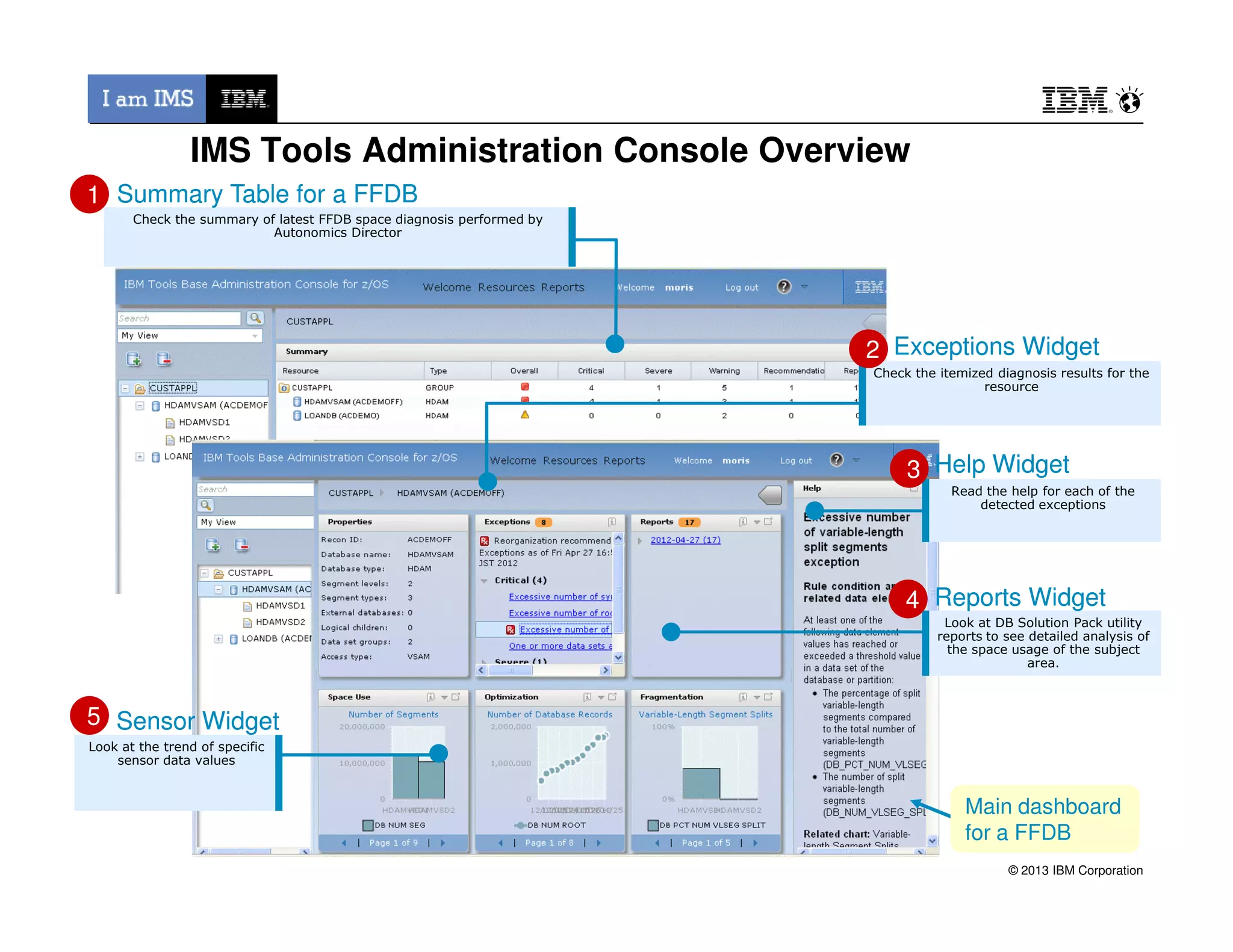 Check the itemized diagnosis results for the
resource
Check the summary of latest FFDB space diagnosis performed by
Autonomics Director
11
22
33
Summary Table for a FFDBSummary Table for a FFDB
Exceptions WidgetExceptions Widget
Help WidgetHelp Widget
IMS Tools Administration Console Overview
© 2013 IBM Corporation
Look at DB Solution Pack utility
reports to see detailed analysis of
the space usage of the subject
area.
Read the help for each of the
detected exceptions
33
44
Help WidgetHelp Widget
Reports WidgetReports Widget
Sensor WidgetSensor Widget
Look at the trend of specific
sensor data values
55
Main dashboard
for a FFDB
Main dashboard
for a FFDB
 
