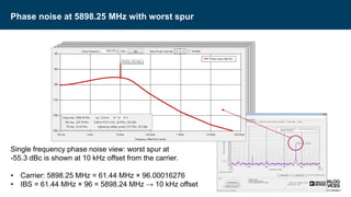 [
Phase noise at 5898.25 MHz with worst spur
12
Single frequency phase noise view: worst spur at
-55.3 dBc is shown at 10 kHz offset from the carrier.
• Carrier: 5898.25 MHz = 61.44 MHz × 96.00016276
• IBS = 61.44 MHz × 96 = 5898.24 MHz → 10 kHz offset
 