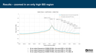Results – zoomed in on only high IBS region
24
5898.25, -54.9
5898.5, -74 5898.75, -77.2
5899, -83.6
5899.25, -86.7
5899.5, -84.8
5899.75, -89.8
5900, -89.6
5900.25, -92.5
-140
-120
-100
-80
-60
-40
-20
0
5895 5895.5 5896 5896.5 5897 5897.5 5898 5898.5 5899 5899.5 5900 5900.5 5901
Spurpower(dBc)
Output frequency (MHz)
HMC7044 + ADF5355 + HMC704
Measured (worst of 1st and 2nd order IBS)
Simulated (optimized PFD freq).
• At an output frequency of 5898.25 MHz, the worst IBS is -54.9 dBc.
• At an output frequency of 5898.50 MHz, the worst IBS is -74.0 dBc.
• At an output frequency of 5898.75 MHz, the worst IBS is -77.2 dBc…
 