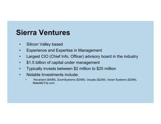 Sierra Ventures
• 
• 
• 
• 
• 
• 

Silicon Valley based
Experience and Expertise in Management
Largest CIO (Chief Info. Officer) advisory board in the industry
$1.5 billion of capital under management
Typically invests between $2 million to $25 million
Notable Investments include:
• 

Novariant ($40M), ZoomSystems ($35M), Ooyala ($22M), Verari Systems ($20M),
MakeMyTrip.com

 