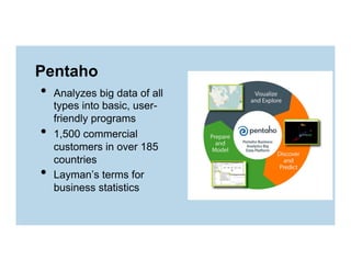 Pentaho

•  Analyzes big data of all
• 
• 

types into basic, userfriendly programs
1,500 commercial
customers in over 185
countries
Layman’s terms for
business statistics

 