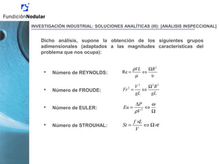 2
Re
VL Rρ
µ υ
Ω
= ⇔
2 2 2
2 V R
Fr
gL gL
Ω
= ⇔
2
P
Eu
V
ω
ρ
∆
= ⇔
Ω
f L
St
V
τ
×
= ⇔ Ω×
INVESTIGACIÓN INDUSTRIAL: SOLUCIONES ANALÍTICAS (III): [ANÁLISIS INSPECCIONAL]
Dicho análisis, supone la obtención de los siguientes grupos
adimensionales (adaptados a las magnitudes características del
problema que nos ocupa):
 Número de REYNOLDS:
 Número de FROUDE:
 Número de EULER:
 Número de STROUHAL:
 