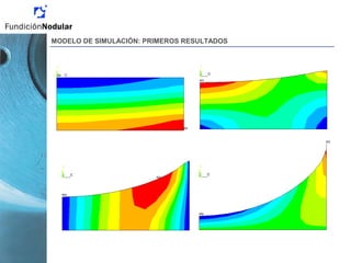 MODELO DE SIMULACIÓN: PRIMEROS RESULTADOS
 