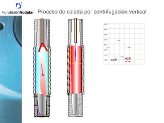 Proceso de colada por centrifugación vertical
ICDP HCRI
1450°C
1350°C
1250°C
1100°C
1400°C
1300°C
1200°C
1150°C
1272°
1234°
1134°
1214°
2.8C-18Cr
 