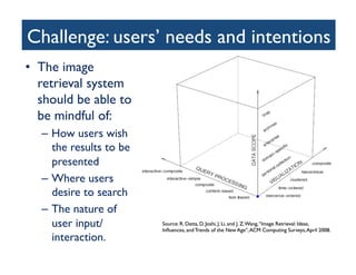 Challenge: users’ needs and intentions	

•  The image
retrieval system
should be able to
be mindful of: 	

–  How users wish
the results to be
presented 	

–  Where users
desire to search	

–  The nature of
user input/
interaction.	

 