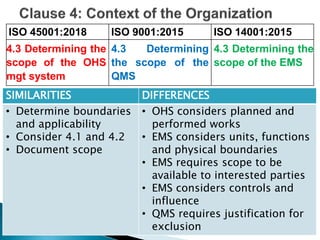 Introduction to ISO 9001 2015, IMS_APPRECIATION[1].ppt