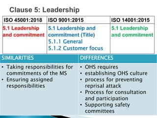 Introduction to ISO 9001 2015, IMS_APPRECIATION[1].ppt