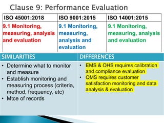 Introduction to ISO 9001 2015, IMS_APPRECIATION[1].ppt