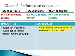 Introduction to ISO 9001 2015, IMS_APPRECIATION[1].ppt