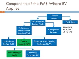 Components of the PMB Where EV
Applies
Note: MR is
NOT part
of the PMB
47
 