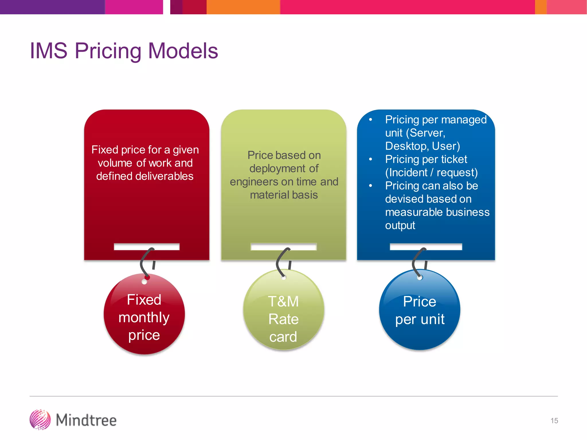 IMS Pricing Models
15
T&M
Rate
card
Price based on
deployment of
engineers on time and
material basis
Fixed
monthly
price
Fixed price for a given
volume of work and
defined deliverables
Price
per unit
• Pricing per managed
unit (Server,
Desktop, User)
• Pricing per ticket
(Incident / request)
• Pricing can also be
devised based on
measurable business
output
 