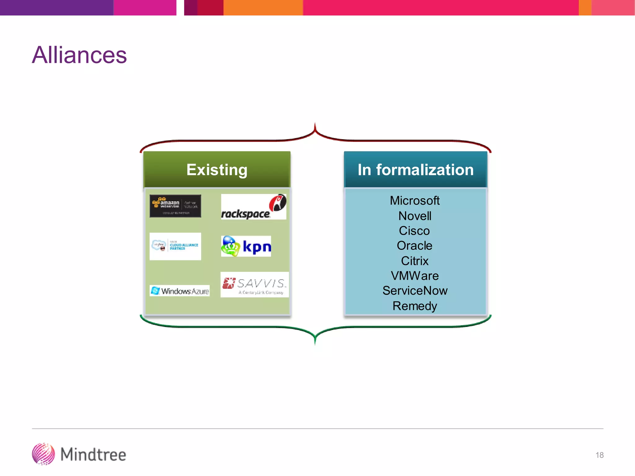Alliances
18
Existing In formalization
Microsoft
Novell
Cisco
Oracle
Citrix
VMWare
ServiceNow
Remedy
 