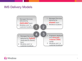 IMS Delivery Models
17
1. Managed Services
delivered by
dedicated team
2. Mindtree and / or
customer locations 1
1. Managed Services
delivered by hybrid
(dedicated & shared)
team
2. Mindtree and / or
customer locations
4 1. Engineers deployed
on a time and
material (T&M)
model
2. Mindtree and / or
customer locations
3
1. Managed Services
delivered by
shared team
2. Mindtree locations
2
 